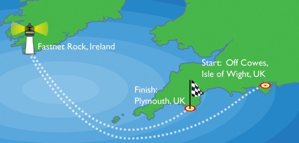 fastnet